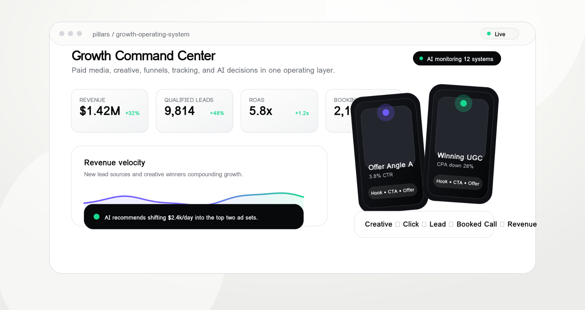 Pillars Growth Operating System dashboard